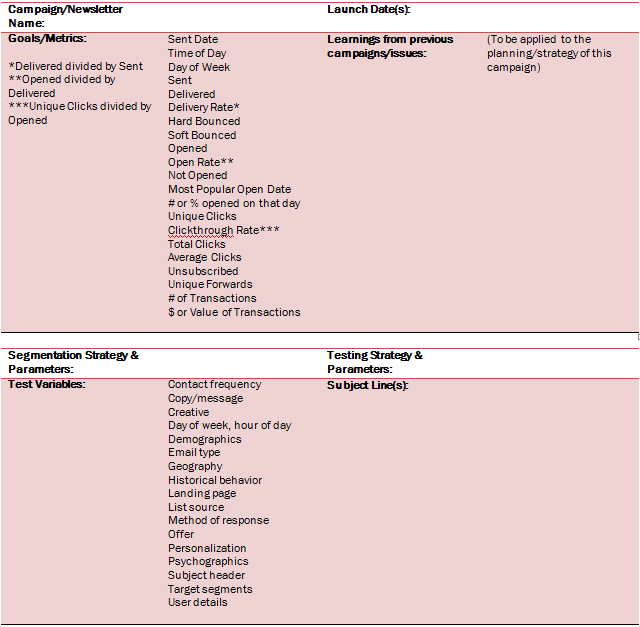 email marketing planner