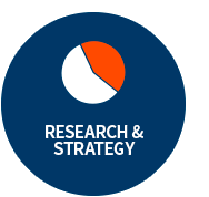 RESEARCH & STRATEGY